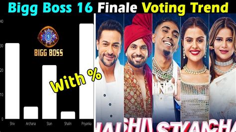 bigg boss 16 voting trend today